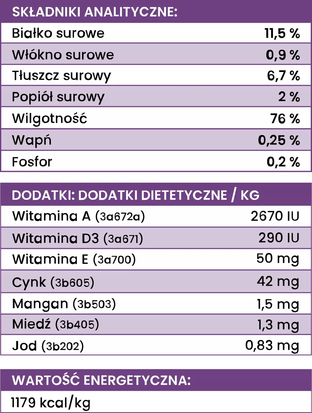 Perro SARNA KORZEŃ PIETRUSZKI 400g mokra karma dla psa