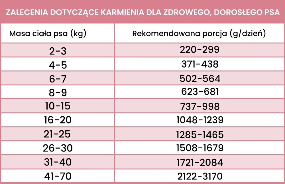 Perro LIGHT JELEŃ Z WARZYWAMI 400g mokra karma dla psa monobiałkowa