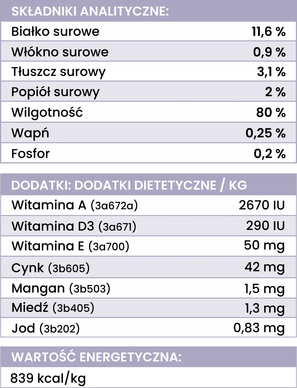 Perro mokra karma dla psa MORSZCZUK BATAT 400g karma monoproteinowa