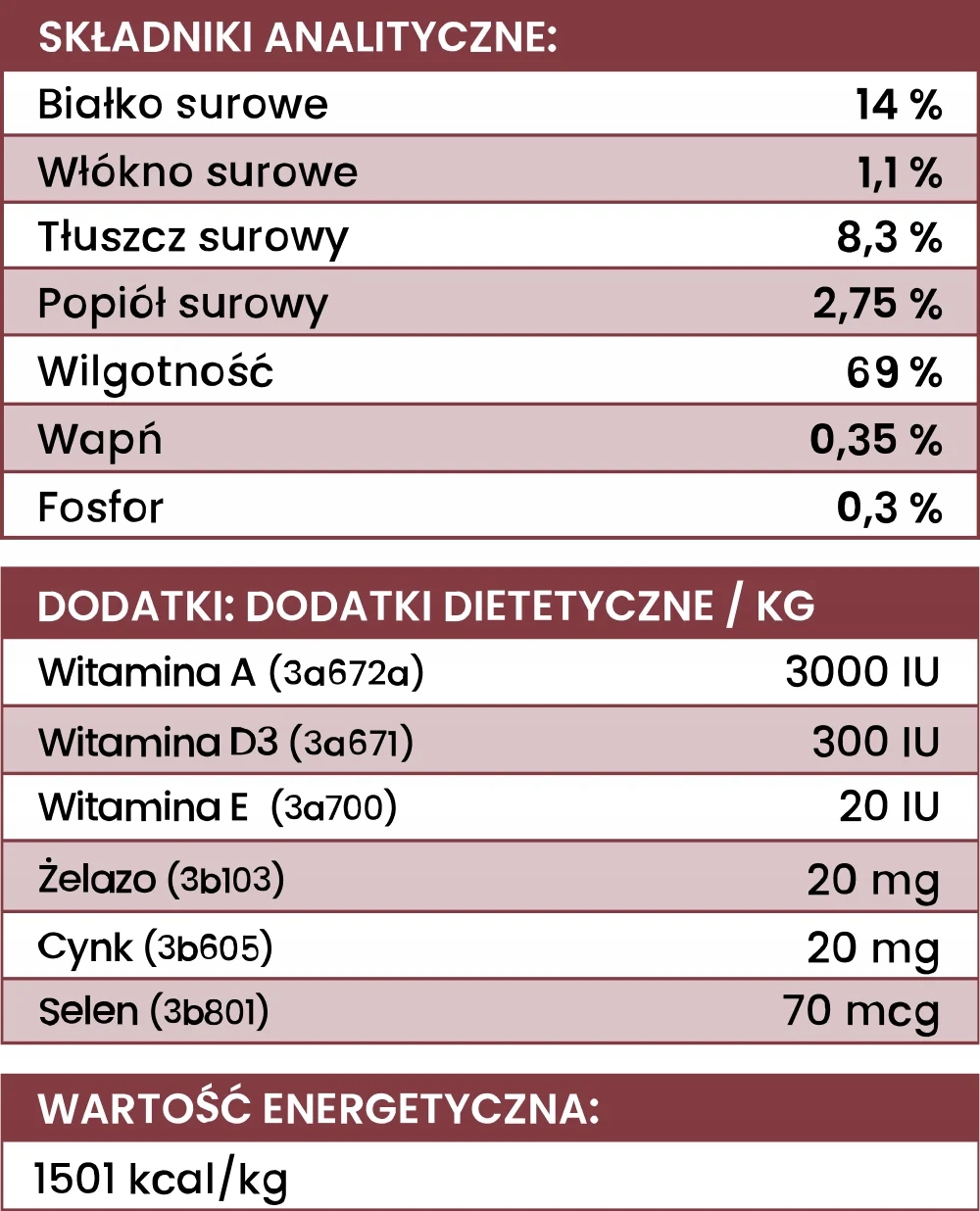 Perro karma mokra dla psa INDYK CUKINIA 800g