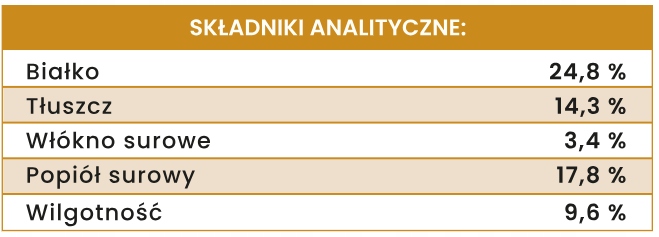 Perro BON BON przysmaki Królik – ochrona przed kleszczami 80g