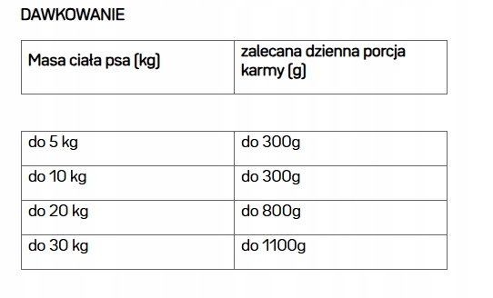 DOGSTAR karma mokra dla psa KACZKA Z MALINAMI 300 g Pure Duck