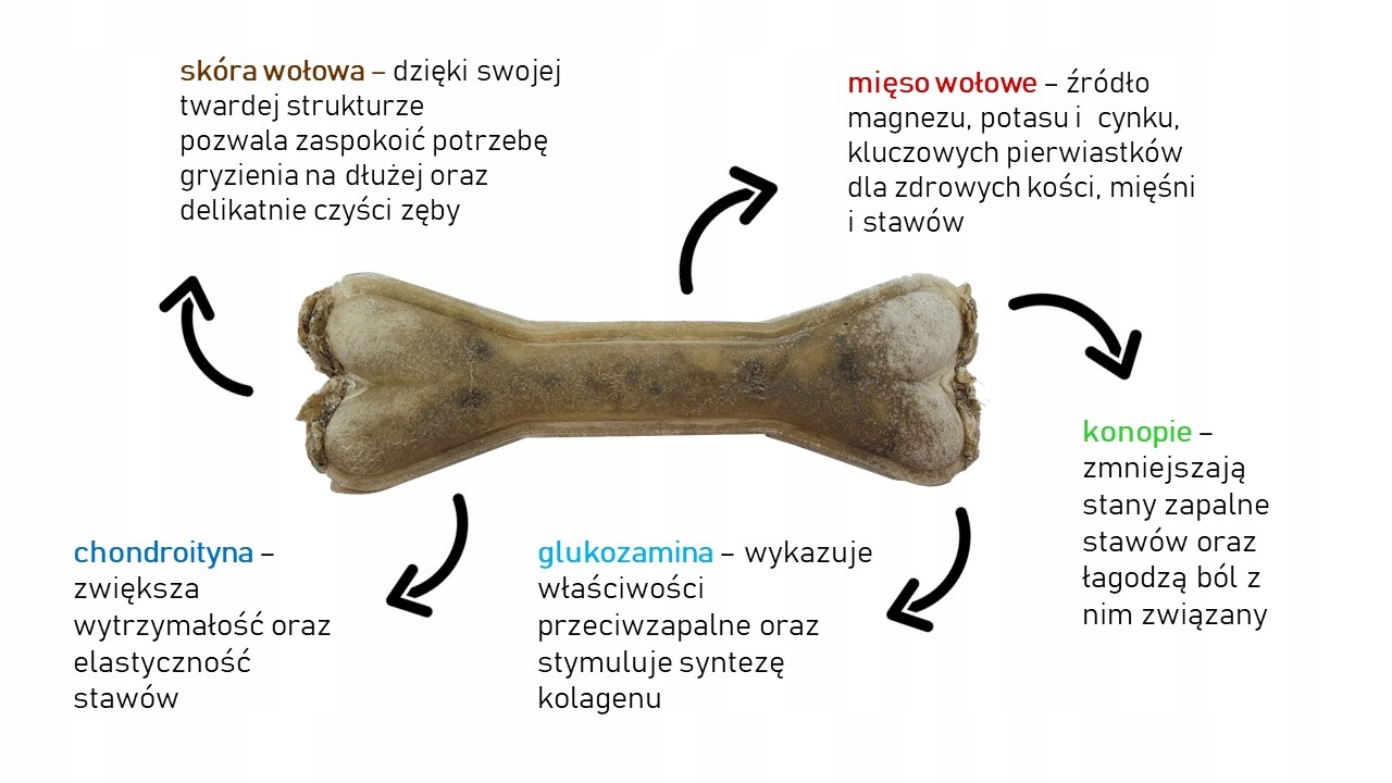 Syta Micha kość na mocne stawy 13,5cm