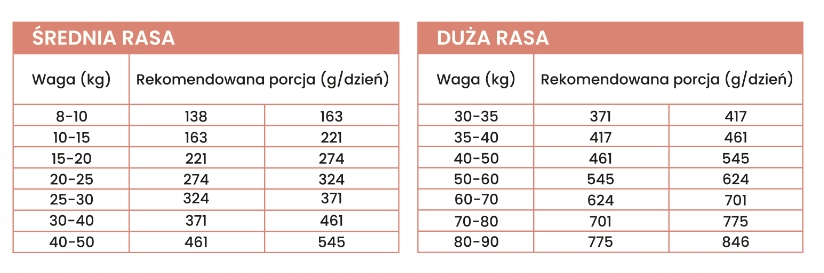 Perro 1 kg WOŁOWINA JAGNIĘCINA sucha