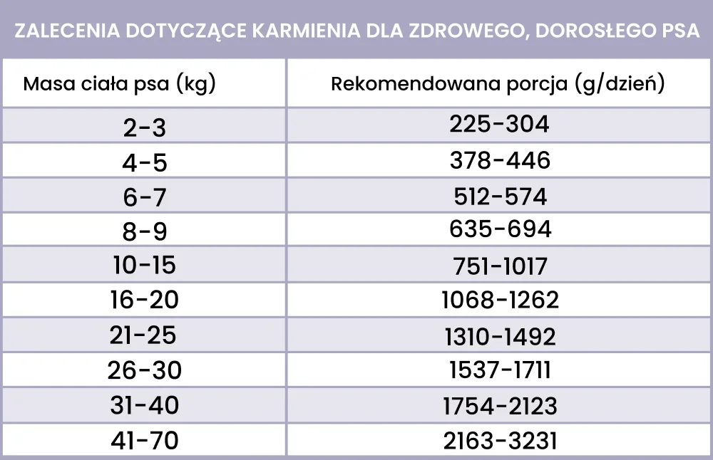 Perro mokra karma dla psa MORSZCZUK BATAT 400g karma monoproteinowa