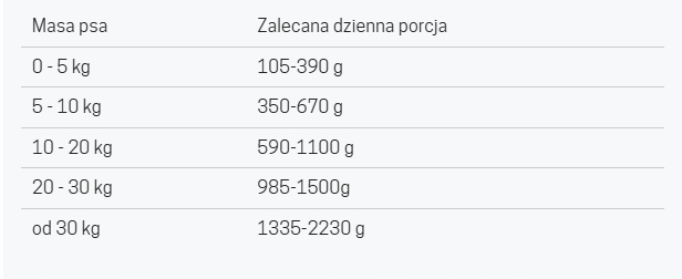 800g JOHN DOG WOŁOWINA PURE BLACK 800 g