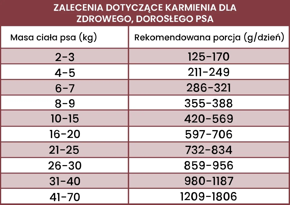Perro karma mokra dla psa INDYK CUKINIA 800g