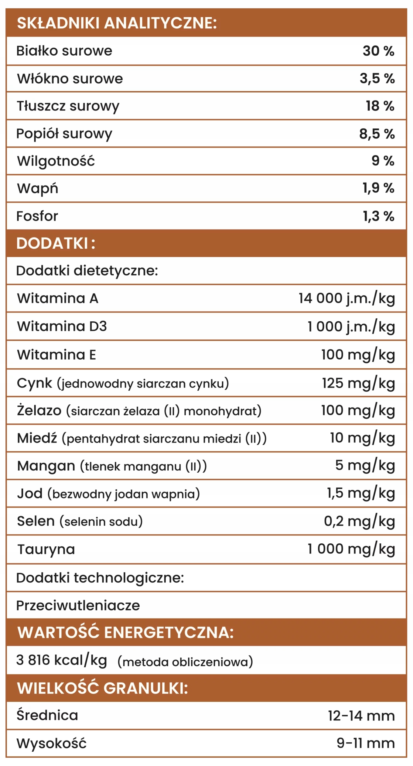 Perro 1 kg WOŁOWINA JAGNIĘCINA sucha